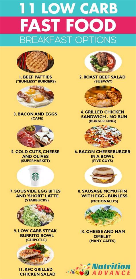 14 Low Carb Fast Food Breakfast and Dinner Options | Fast food ...