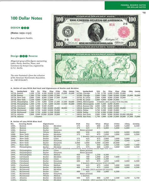 Complete Guide To Paper Money of the United States By Friedberg | Greysheet