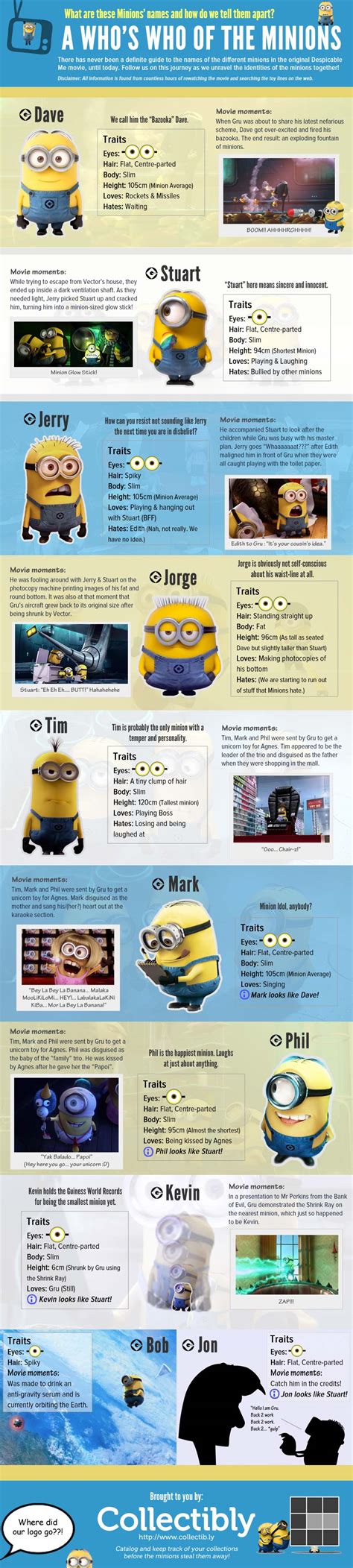 Despicable me minions names - vargc