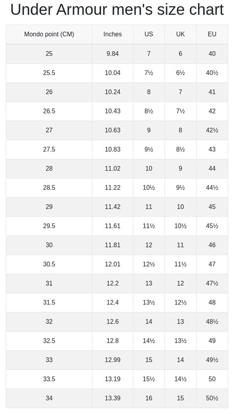 How True To Size Are Under Armour Shoes? - Shoe Effect