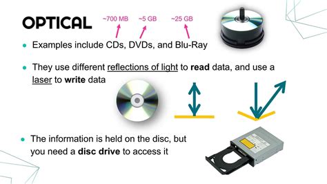 Demystifying The 3 Types Of Storage: A Comprehensive Guide