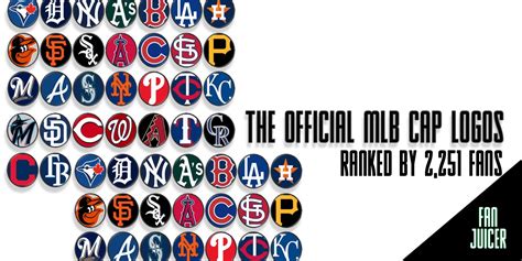 The Official MLB Cap Logos Ranked by Over 2,000 Fans : baseball