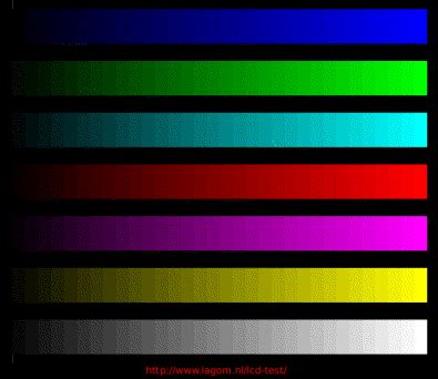 Contrast - Lagom LCD test