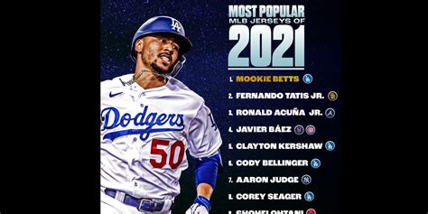 Mookie Betts tops most popular jersey list for 2021