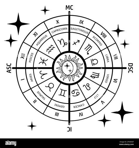 Astrology chart - zodiac signs Stock Photo - Alamy