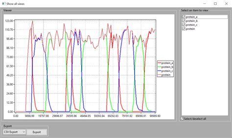 High-level simulation traces of protein places including the coloured ...