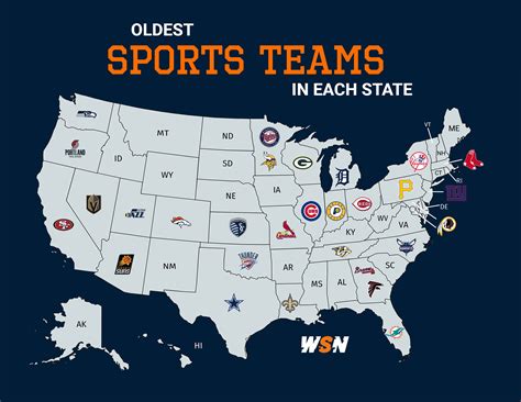 Oldest Sports Teams in the US - State by State [MAP]