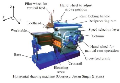 Shaper Machine Specification