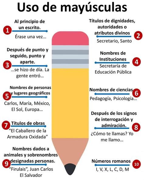 Reglas Para El Uso De Mayusculas - escuela