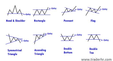 Chart Patterns – Slope of Hope with Tim Knight