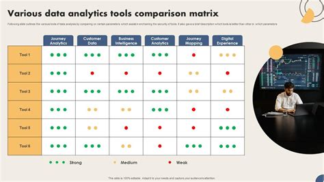 Various Data Analytics Tools Comparison Matrix PPT Example