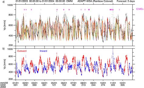 Solar wind speed time profiles for all of 2003. The top panel shows the... | Download Scientific ...