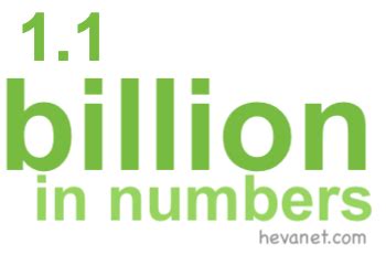 1.1 billion in numbers