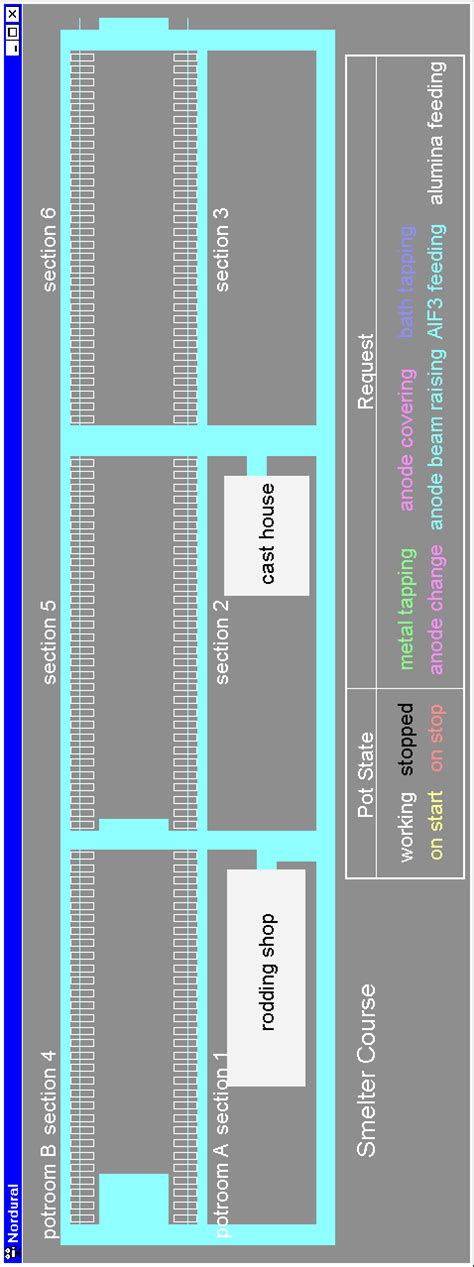 Course of smelter model. | Download Scientific Diagram