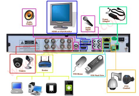 Elite 8 Channels AHD-H 1080P Digital Video Recorder DVR