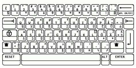 APL syntax and symbols - HandWiki