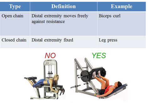 PCL Injury - Knee & Sports - Orthobullets