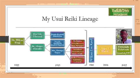 ReikiJunction - Reiki, Lineage | ReikiJunction