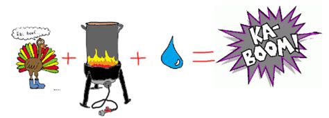 Turkey Fryer Safety Tips - Tuolumne Fire Safe Council