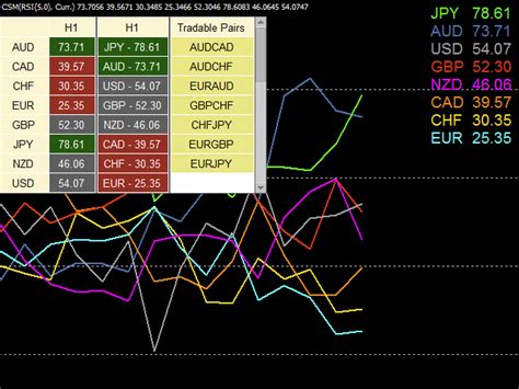 Compre Indicador técnico 'Currency Strength Meter Pro for MT5' para MetaTrader 5 en la tienda ...