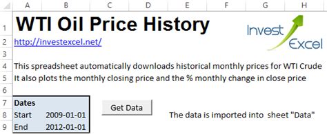 WTI Oil Price History in Excel