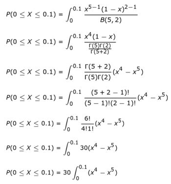 Beta Distribution | Definition & Examples - Lesson | Study.com