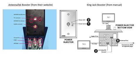 [Download 44+] Circuit Diagram Of Tv Antenna Booster