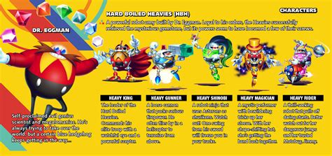 eggman are Hard boiled heavies bio | Sonic Mania | Know Your Meme