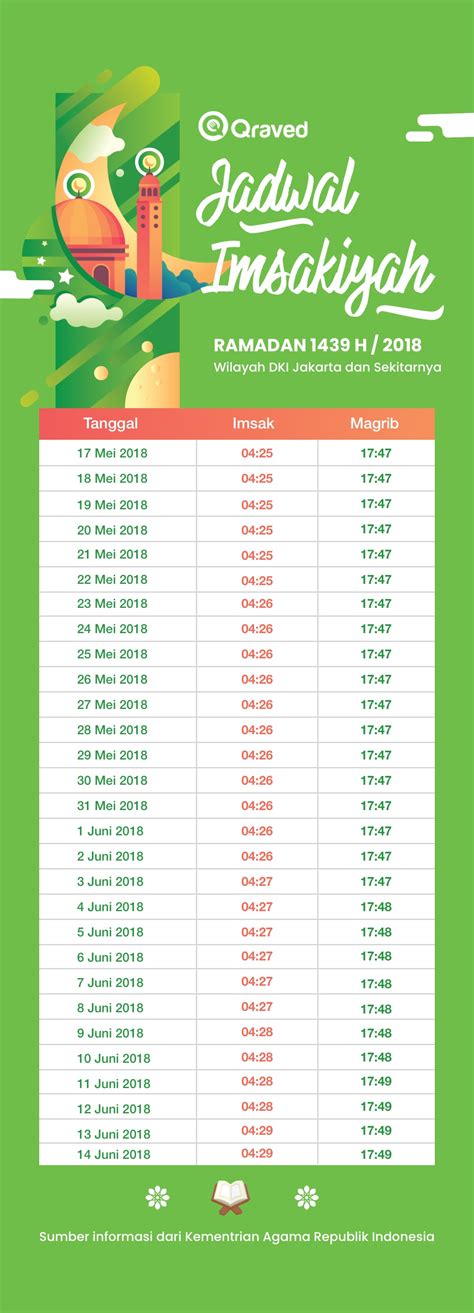 Jadwal Puasa, Jadwal Imsak dan Buka Puasa 2018 untuk Medan dan sekitarnya.