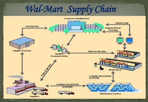 Case Study Interview Supply Chain — Preparing for the case interview