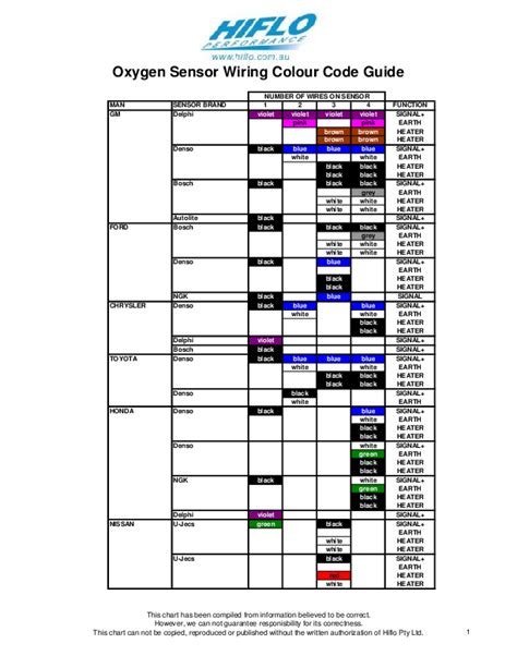 Color wires for 02 sensor? | Nissan Juke : Juke Forums