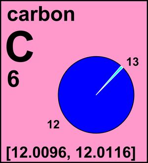 Atomic Weight of Carbon | Commission on Isotopic Abundances and Atomic Weights