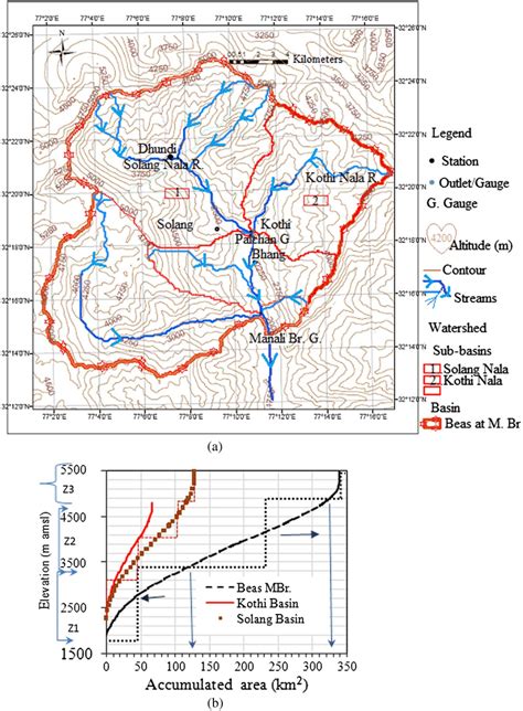 (a) The Beas river watershed up to Manali Bridge showing gauge stations ...