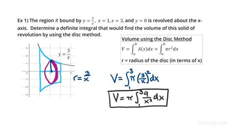 How to Find the Volume of a Solid of Revolution Using the Disc Method Revolving About the x-axis ...