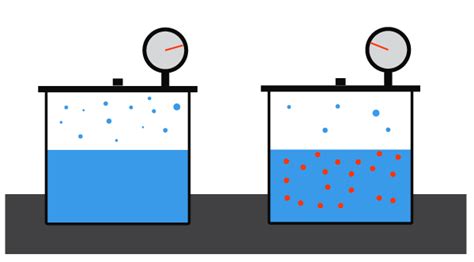 Colligative Property - Vapor Pressure Lowering