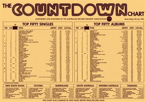 Countdown ARIA Top 40 Music charts, 1983 - 1984