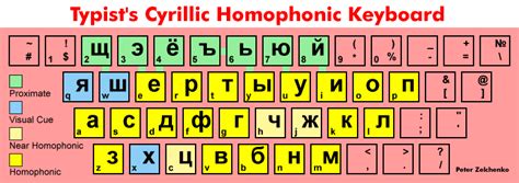 Best Cyrillic Alphabet Chart | Oppidan Library