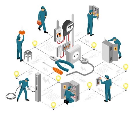 What is MEP Design? | Understand it Through Our Expert’s Help!