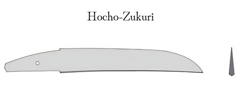 12 Classic Zukuri Types in Japanese Swords