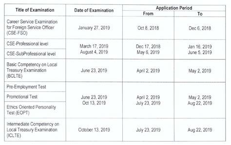 Date Of Csc Examination 2019 | carfare.me 2019-2020