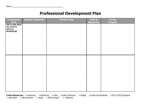 50 Professional Development Plan Templates (Free) ᐅ | Professional development plan, Career ...