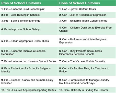 35 Pros and Cons of School Uniforms (2024) - Debate Points