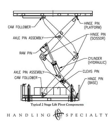 Lift Scissor Equipment | Reliable & Versatile Lifting Solution