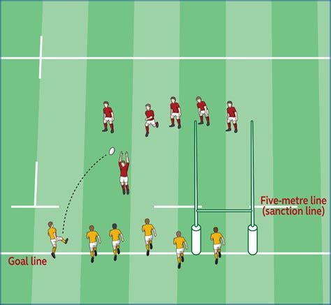 12: 1-19 Kick-off and restart kicks1. All kick-offs and restart kicks ...