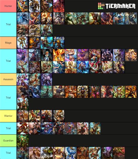 SMITE God Tier List (Community Rankings) - TierMaker