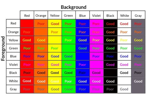 How to Choose Contrasting Colors for More Readable Websites | Colorful ...