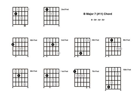 Bmaj7#11 Chord On The Guitar (B Major 7 #11) - Diagrams, Finger ...