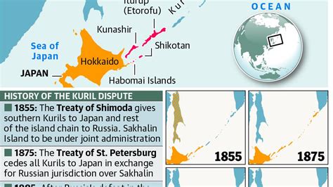 The quarrel over Kuril Islands - The Hindu