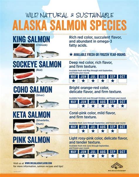 Foodie stuff! | Alaska salmon, Alaska food, Alaskan food