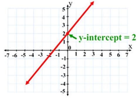 Math Vocabulary